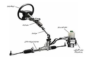 علائم خرابی گردگیر جعبه فرمان