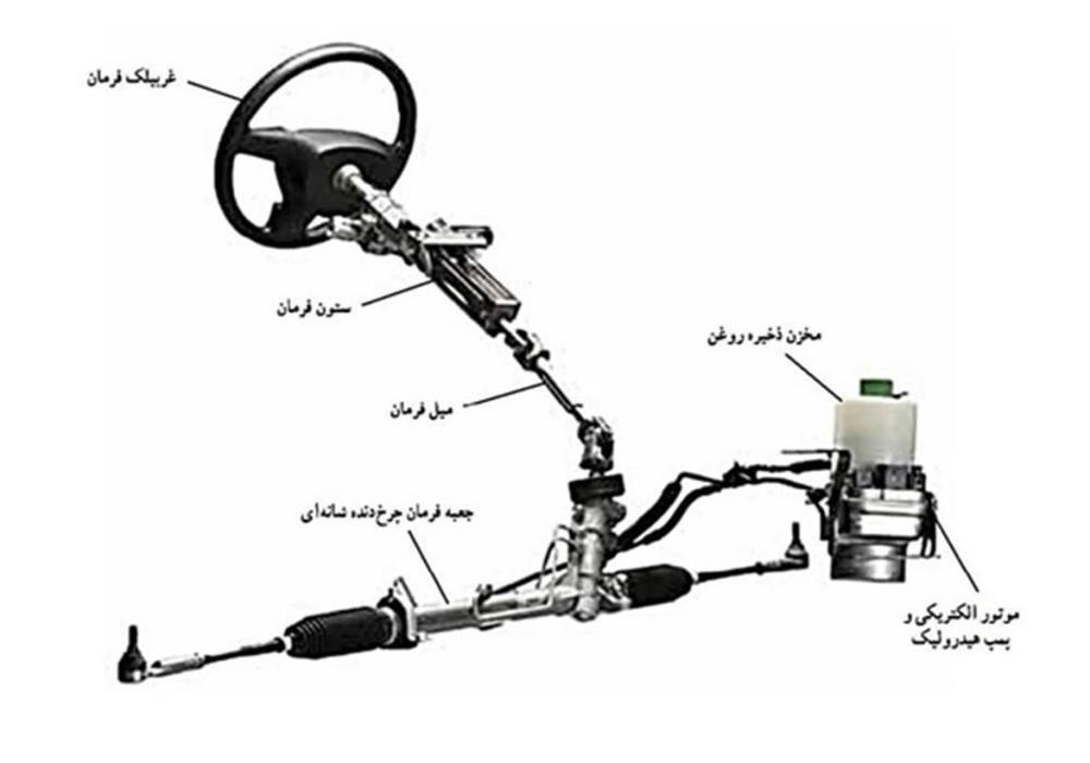 علائم خرابی گردگیر جعبه فرمان